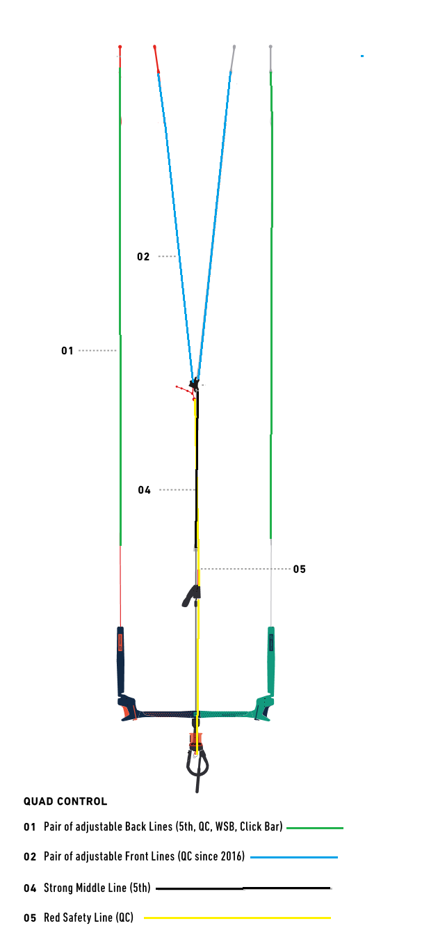 2016 2017 North Trust Bar QC 4 lines Complete set